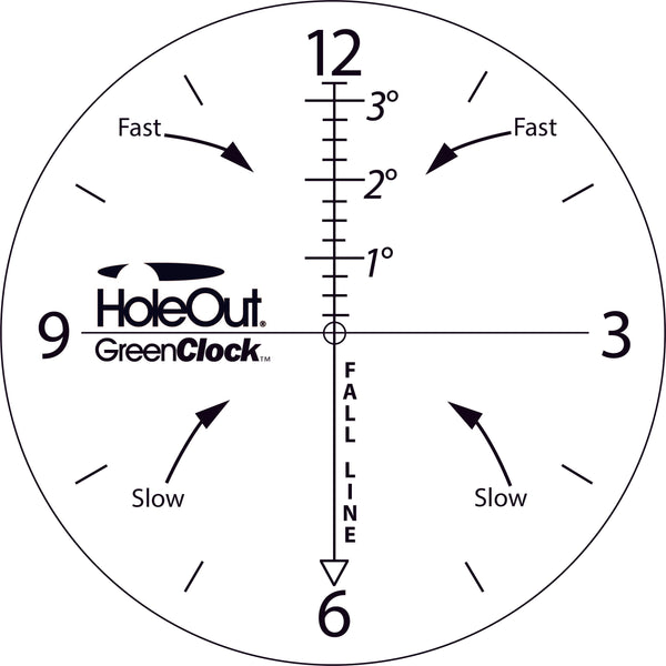 The HoleOut GreenClock™